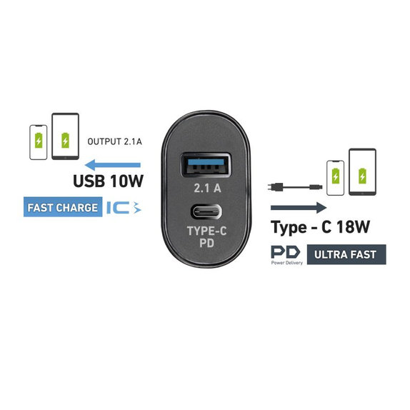 SBS - 18W Nabíjací Adaptér USB, USB-C + Kábel USB-C / USB-C, čierna
