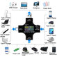 Eversame 2in1 - USB Tester a Multimeter (USB-C a USB 3.0)