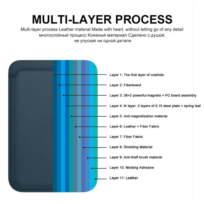 FixPremium - MagSafe Peňaženka, hnedá