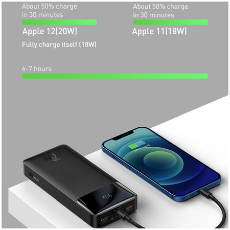 Baseus - PowerBank 30 000 mAh, biela