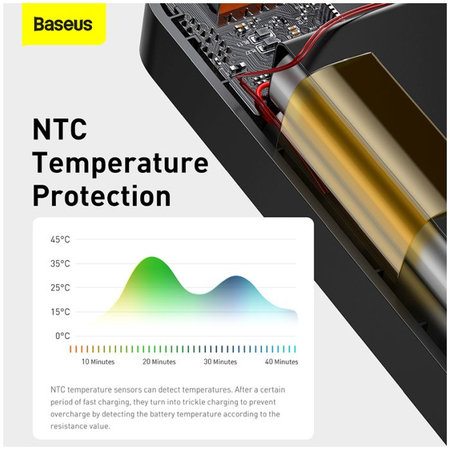 Baseus - PowerBank 30 000 mAh, biela