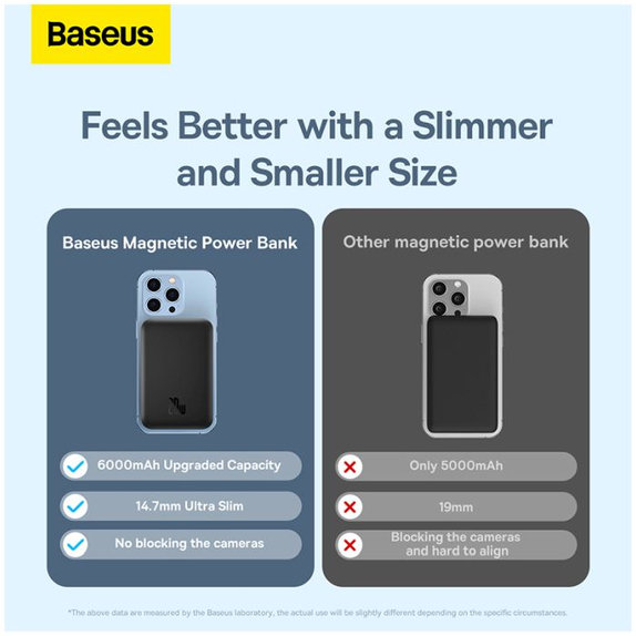 Baseus - MagSafe PowerBank 6000 mAh, čierna