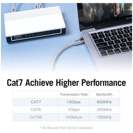 Vention - Sieťový Kábel - RJ45 / RJ45 (1m), sivá