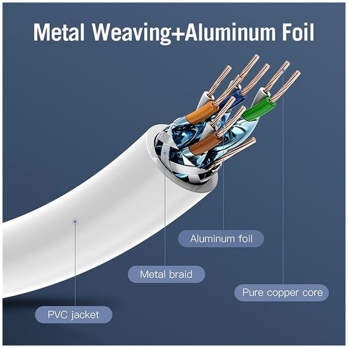 Vention - Sieťový Kábel - RJ45 / RJ45 (1m), sivá