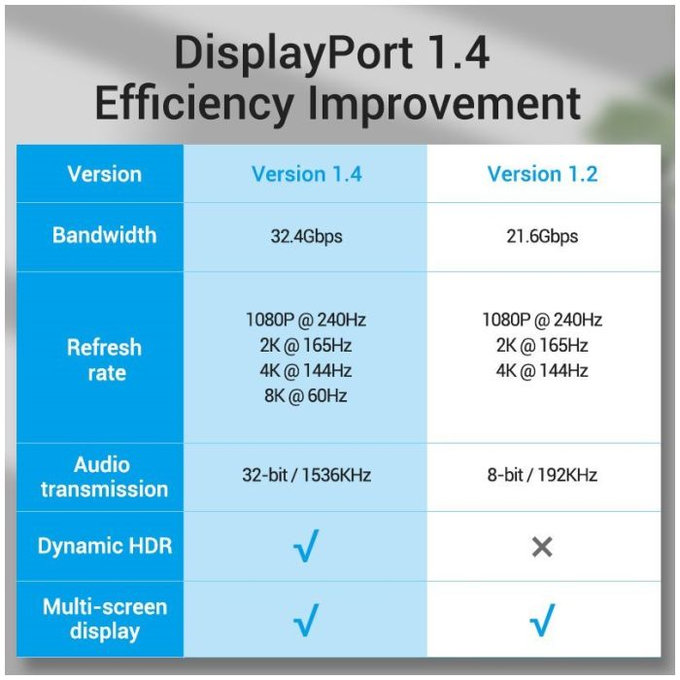 Vention - DisplayPort / DisplayPort Kábel, DisplayPort 1.4 (2m), strieborná