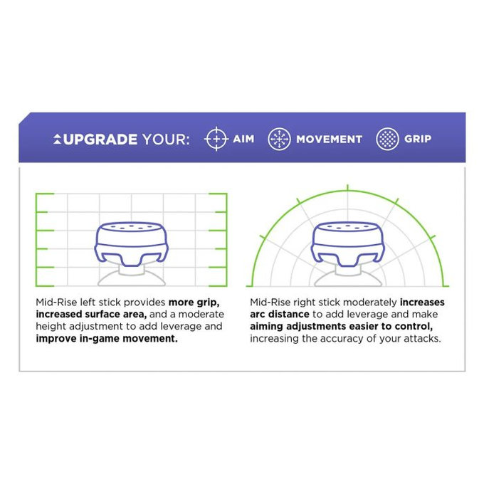 Kontrol Freek - Kenny PS4/PS5 Extended Controller Grip Caps