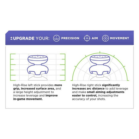 Kontrol Freek - Inferno (Orange) PS4/PS5 Extended Controller Grip Caps