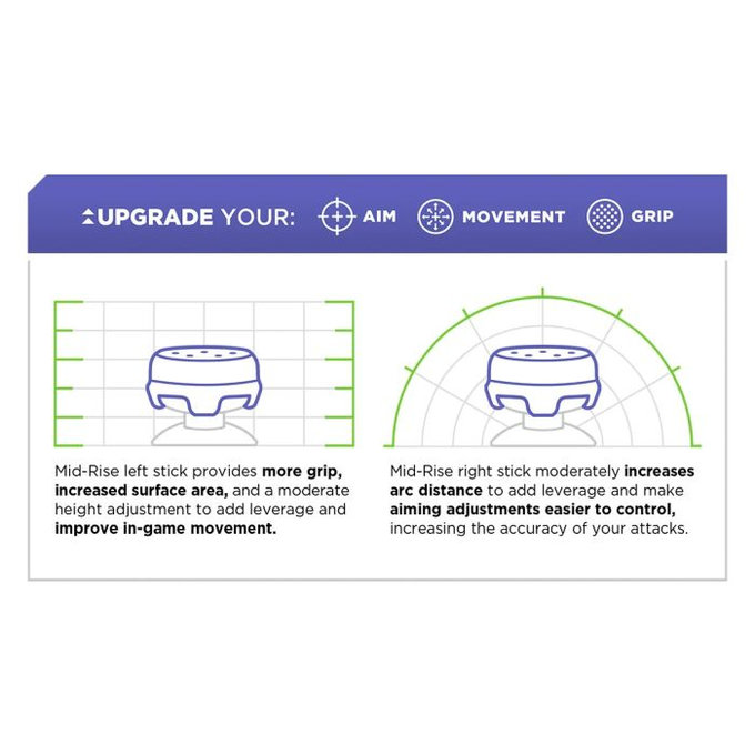 Kontrol Freek - CQC (Gray) PS4/PS5 Extended Controller Grip Caps