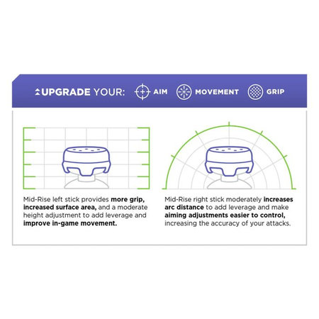 Kontrol Freek - Omni (Black) PS4/PS5 Extended Controller Grip Caps