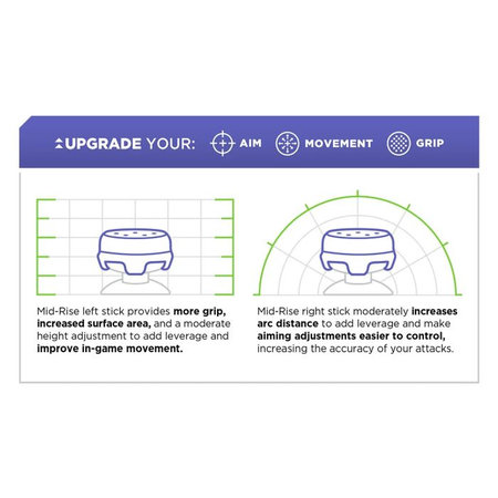 Kontrol Freek - Omni (Blue) Xbox One X/S Extended Controller Grip Caps