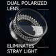 Mechanic LS720 Plus - Polarizované LED kruhové svetlo pre mikroskop