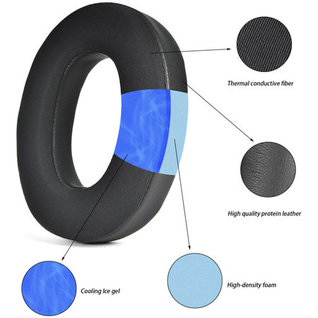 Náhradné Náušníky pre Bowers & Wilkins PX7 S2, PX8, Pamäťová Pena + PU Koža + Textil, Čierne, Chladivý Gél, 1 pár