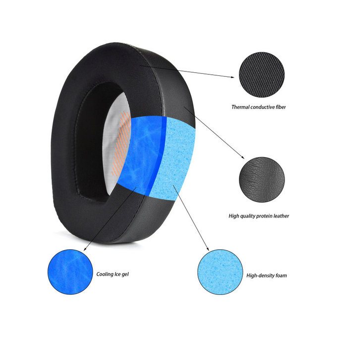 Náhradné Náušníky pre JBL Quantum One, Pamäťová Pena, Čierne, Chladivý Gél, 1 pár