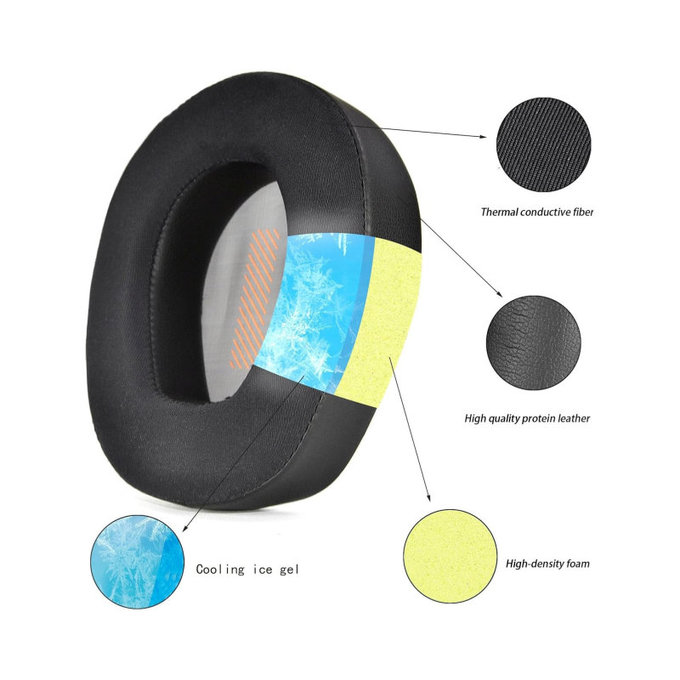 Náhradné Náušníky pre JBL Quantum Q200, Q300, Pamäťová Pena + PU Koža + Textil, Čierne, Chladivý Gél, 1 pár