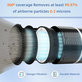 Levoit LV-H132 - HEPA filter (Aktívny uhlík)