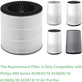 Philips 800-series, AC0830/10, AC0820/10, AC0820/30, AC0819/10 - HEPA filter 3v1 (Aktívny uhlík)