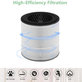 Philips 800-series, AC0830/10, AC0820/10, AC0820/30, AC0819/10 - HEPA filter 3v1 (Aktívny uhlík)
