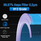 Xiaomi Mi Mijia Air Purifier 4 - HEPA filter (Anti-bakteriálny) (Modrý)