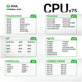 Platforma základne pre reballing CPU, 2UUL BH17