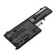 Batéria pre Lenovo Yoga 720-15, 6150mAh, Li-Pol, 11.56V, L16L6PC1, HQ