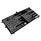 Batéria pre Lenovo Yoga 4S, 900S, 6900mAh, Li-Pol, 7.4V, L15M4P20, HQ