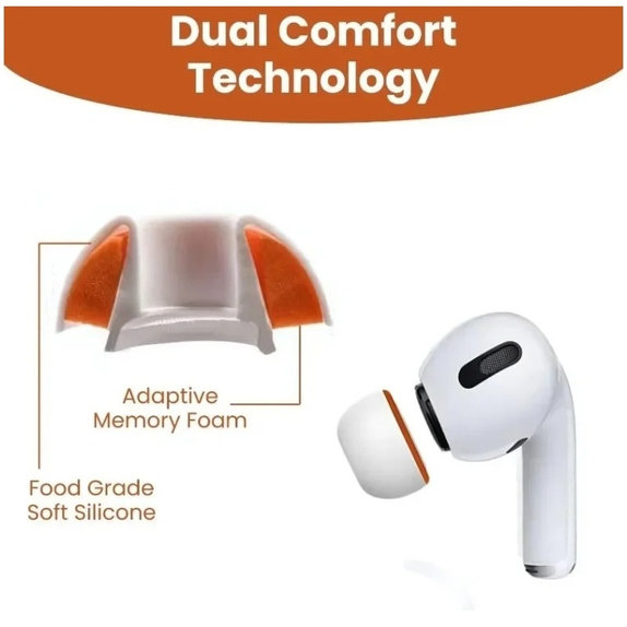 Náhradné silikonové štuple pre AirPods 1 Pro a 2 Pro, Pamäťová pena, Set (L, M, S), biele