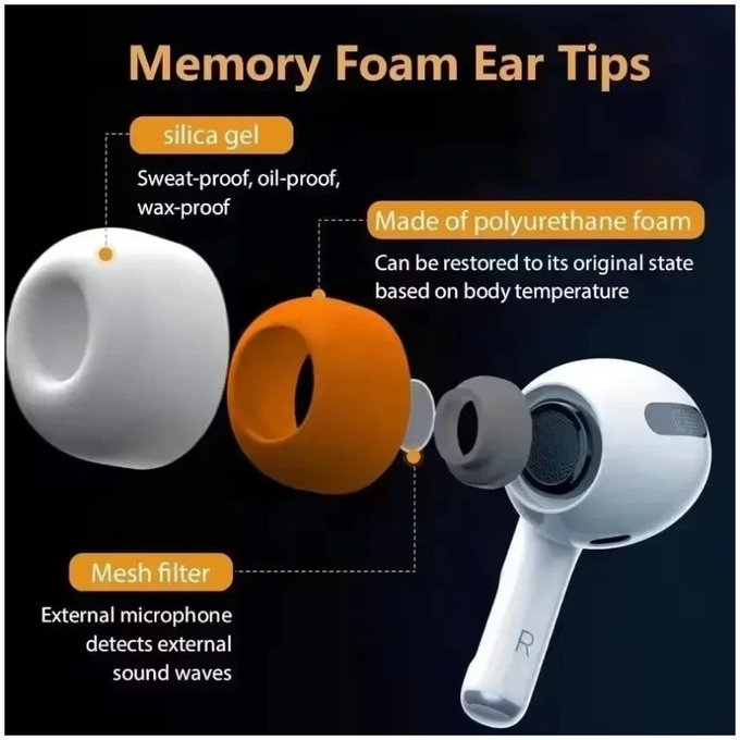 Náhradné silikonové štuple pre AirPods 3 Pro, Pamäťová pena, Set (L, M, S), biele