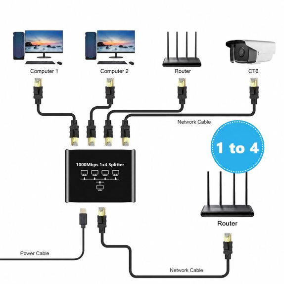 Gigabitový Ethernet switch RJ45, 4 porty, 1000Mbps