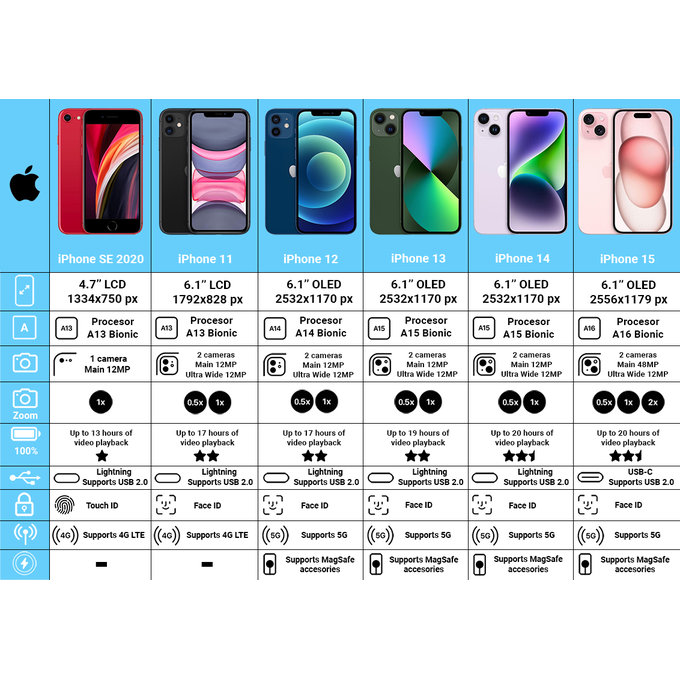 Apple iPhone 11 Black 128GB B Repasovaný