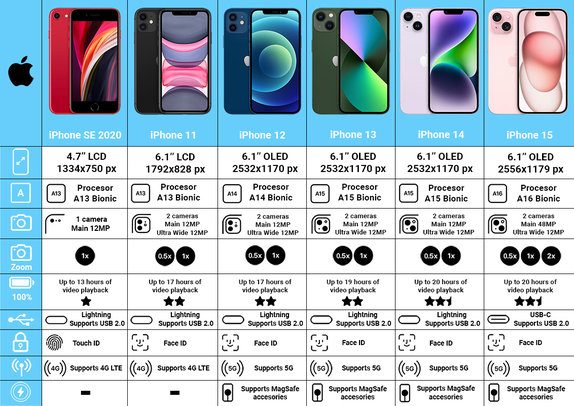 Apple iPhone 14 Midnight 128GB A Repasovaný