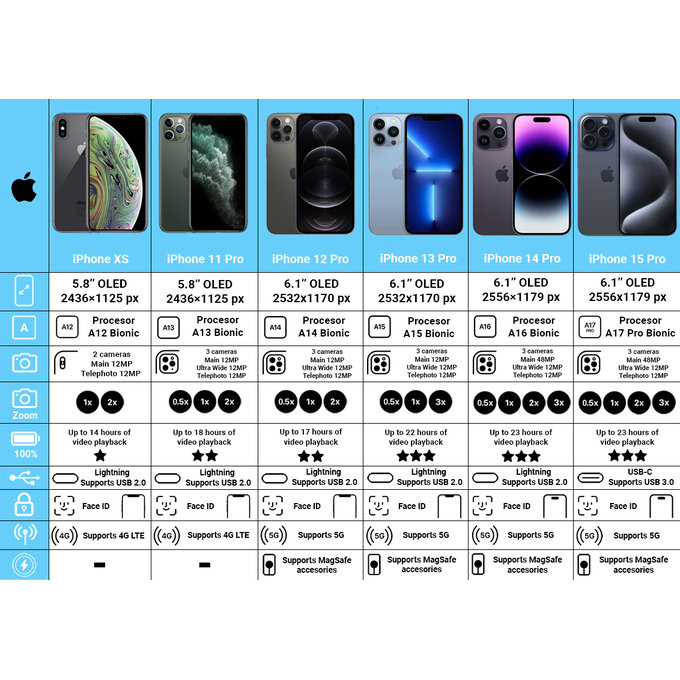 Apple iPhone 14 Pro Space Black 256GB A Repasovaný