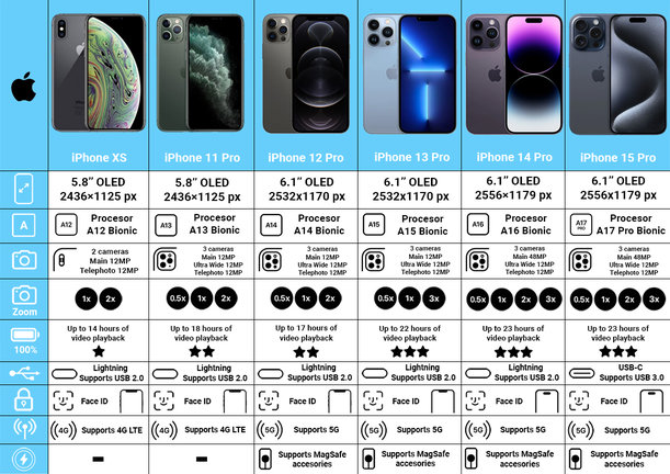 Apple iPhone 12 Pro Graphite 256GB C Repasovaný