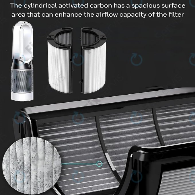 Dyson Purifier-series, Purifier humidifier-series - HEPA filter 2v1 (Aktívny uhlík)