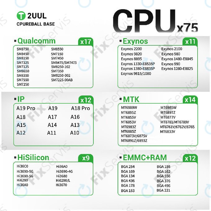 Platforma základne pre reballing CPU, 2UUL BH17