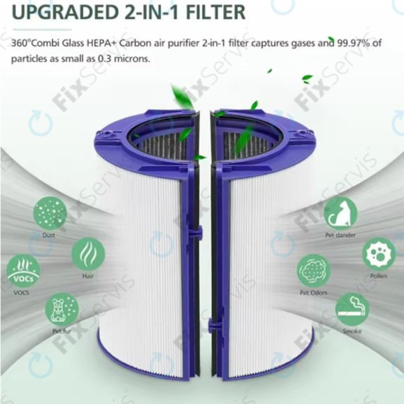 Dyson Purifier-series, Purifier humidifier-series - HEPA filter 2v1 (Aktívny uhlík)