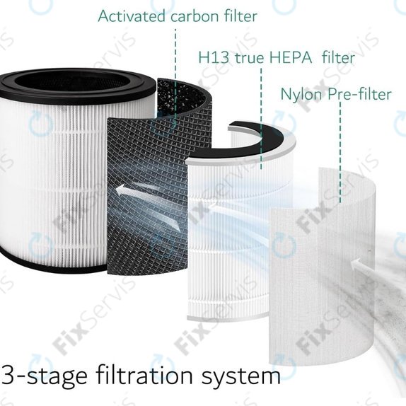 Philips 600-series, AC0650/10, AC0651/10, Air/FY0611 - HEPA filter (Aktívny uhlík)