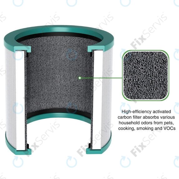 Dyson Purifier Cool-series, Pure Cool-series - HEPA filter (Aktívny uhlík)