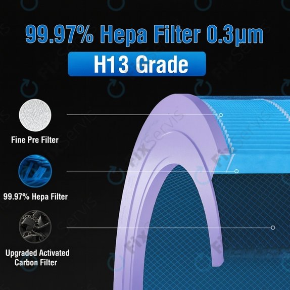 Xiaomi Mi Mijia Air Purifier 4 Pro - HEPA filter (Anti-bakteriálny) (Modrý)