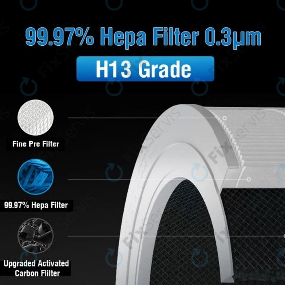 Xiaomi Smart Air Purifier 4 Compact - HEPA filter (Aktívny uhlík) (Biely)