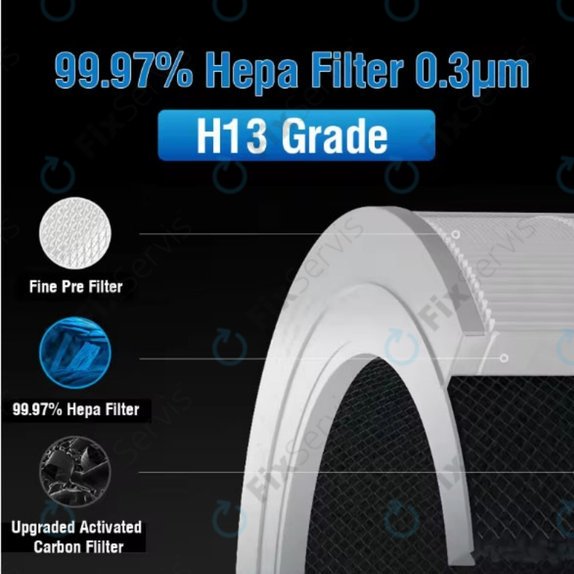 Xiaomi Mi Air Purifier Elite Y-600 - HEPA filter (Aktívny uhlík)