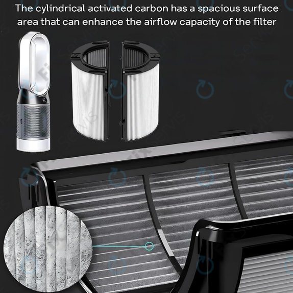 Dyson Purifier-series, Purifier humidifier-series - HEPA filter 2v1 (Aktívny uhlík)