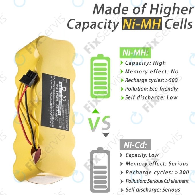 Ecovacs Deebot CR120, KK-8, X500 - Batéria LP43SC2000P Ni-MH 14.4V 3000mAh