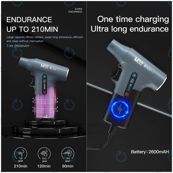 MaAnt BF-1 - Multifunkčný Turbínový Ventilátor na Okamžité Chladenie