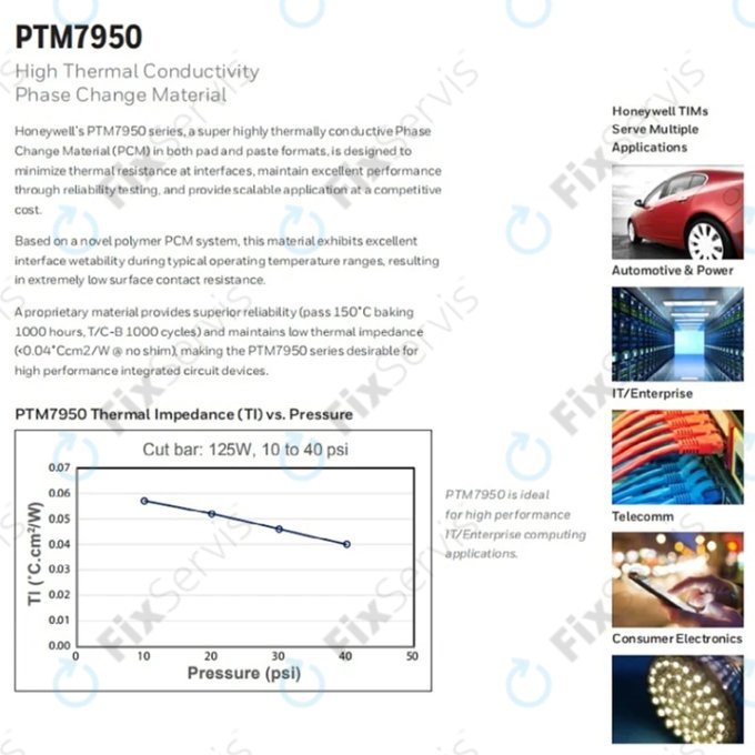 Teplovodivá podložka Honeywell PTM7950, 80 × 40 × 0,25mm