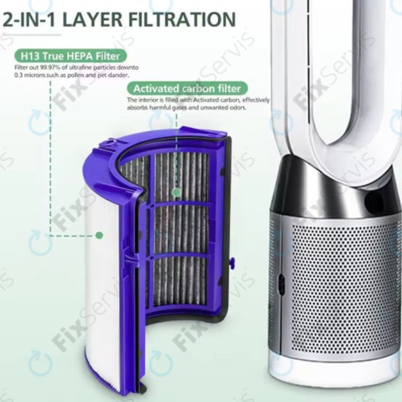 Dyson Purifier-series, Purifier humidifier-series - HEPA filter 2v1 (Aktívny uhlík)