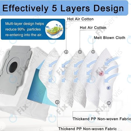 iRobot Roomba e-series, i-series, j-series, s-series - Vrecko do Vysávača (3ks)