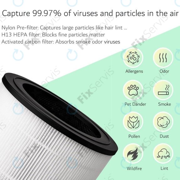 Philips 600-series, AC0650/10, AC0651/10, Air/FY0611 - HEPA filter (Aktívny uhlík)