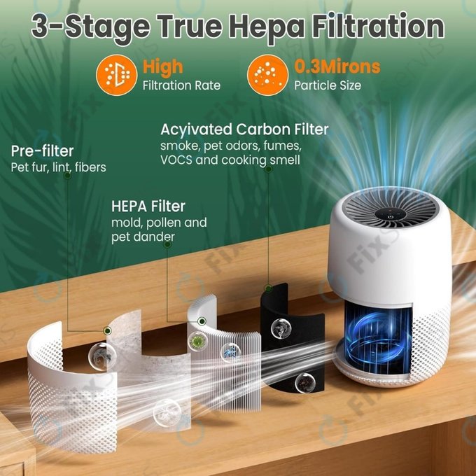 Levoit Core Mini - HEPA filter 3v1 (Aktívny uhlík) (2ks)