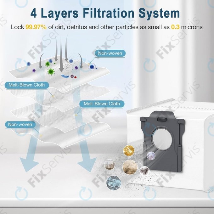 Xiaomi Dreame X40 Ultra, X50 Ultra, L40s Pro Ultra, L40 Ultra, L10s Ultra Gen2, Mova E30 Ultra, Mova V50 Ultra, P60 - Vrecko do vysávača