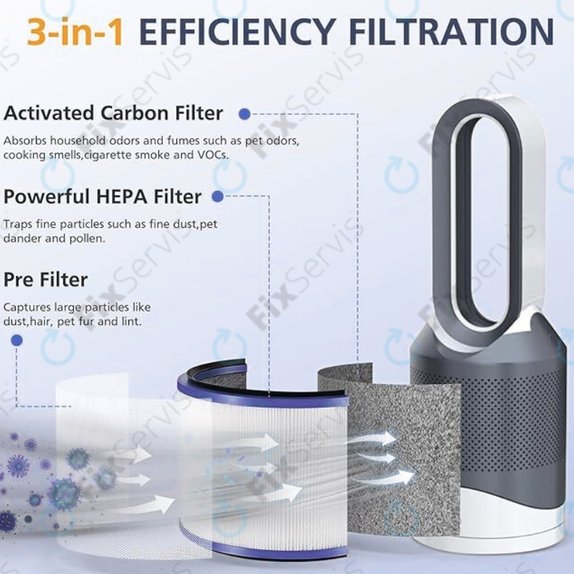 Dyson Pure Hot + Cool-series, Pure Cool Desk-series - HEPA filter (Aktívny uhlík) (Fialový)
